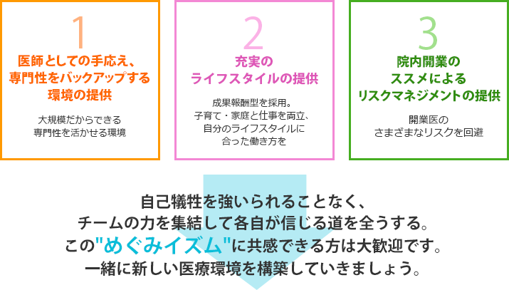 3つのポイント