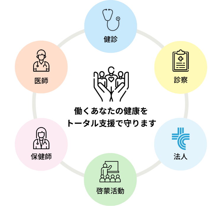 産業保健事業