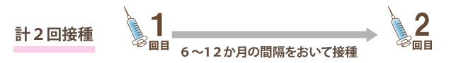 15歳になるまで